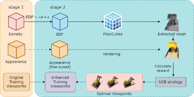 Figure 3 for $R^2$-Mesh: Reinforcement Learning Powered Mesh Reconstruction via Geometry and Appearance Refinement