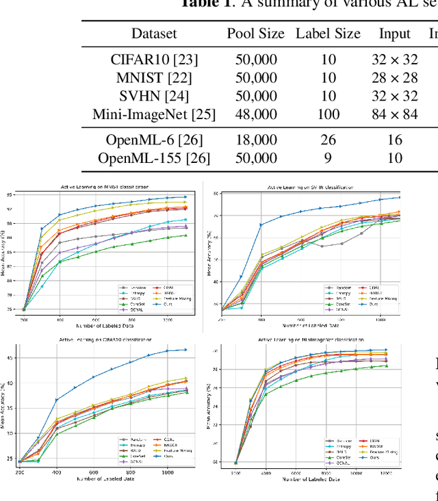 Figure 2 for Deep Active Learning with Manifold-preserving Trajectory Sampling