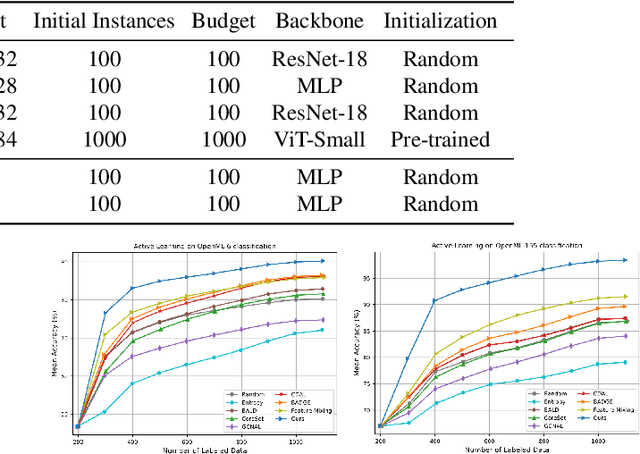 Figure 1 for Deep Active Learning with Manifold-preserving Trajectory Sampling