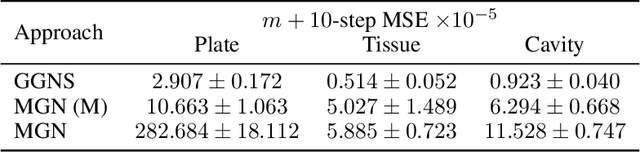 Figure 2 for Grounding Graph Network Simulators using Physical Sensor Observations