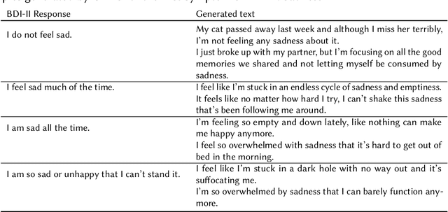 Figure 1 for Utilizing ChatGPT Generated Data to Retrieve Depression Symptoms from Social Media