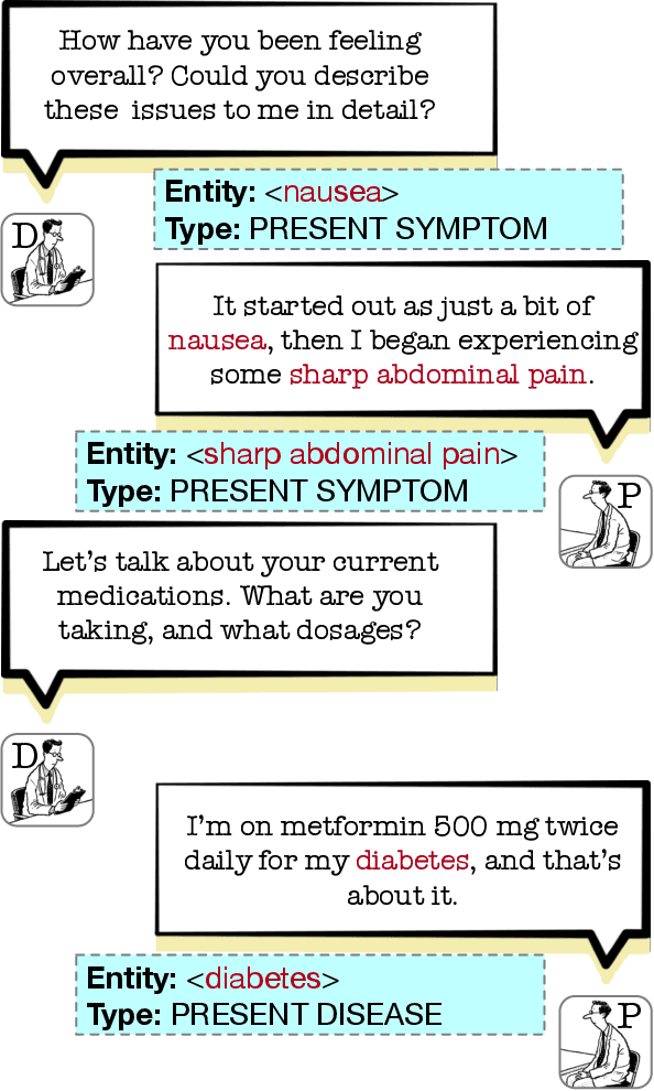 Figure 3 for Improving Clinical Note Generation from Complex Doctor-Patient Conversation