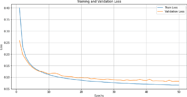 Figure 3 for Depth Estimation using Weighted-loss and Transfer Learning