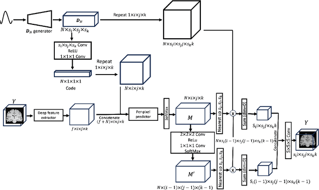 Figure 2 for Alternative Learning Paradigms for Image Quality Transfer