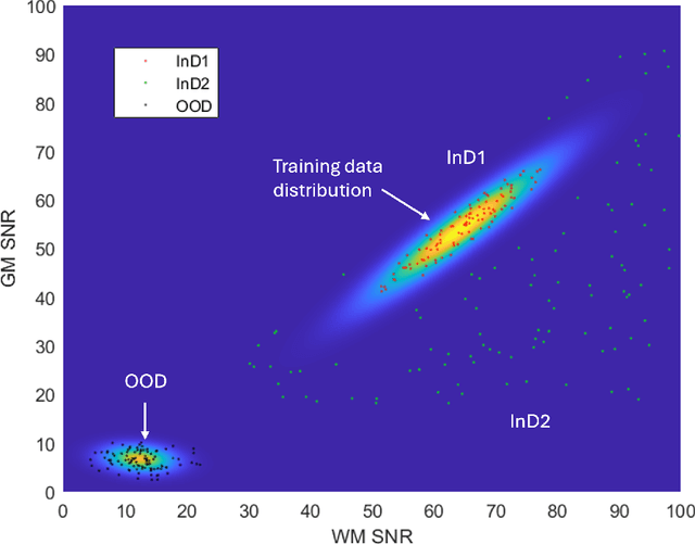 Figure 4 for Alternative Learning Paradigms for Image Quality Transfer