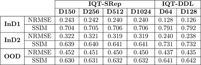 Figure 3 for Alternative Learning Paradigms for Image Quality Transfer