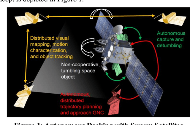 Figure 1 for Autonomous Rendezvous with Non-cooperative Target Objects with Swarm Chasers and Observers