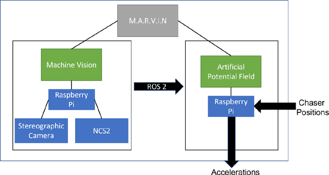 Figure 3 for Autonomous Rendezvous with Non-cooperative Target Objects with Swarm Chasers and Observers