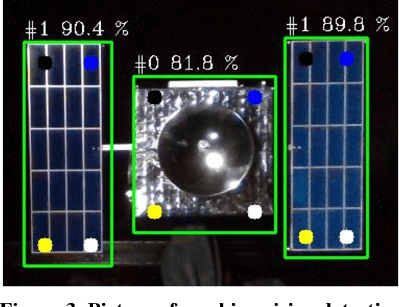 Figure 4 for Autonomous Rendezvous with Non-cooperative Target Objects with Swarm Chasers and Observers