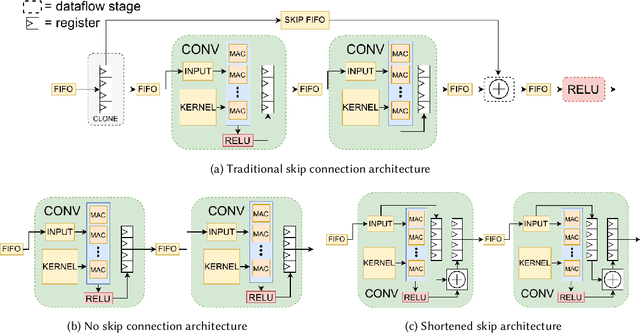 Figure 3 for Tailor: Altering Skip Connections for Resource-Efficient Inference