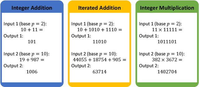 Figure 2 for How Numerical Precision Affects Mathematical Reasoning Capabilities of LLMs