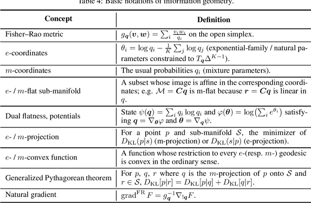 Figure 4 for Graph-Smoothed Bayesian Black-Box Shift Estimator and Its Information Geometry