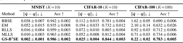 Figure 3 for Graph-Smoothed Bayesian Black-Box Shift Estimator and Its Information Geometry