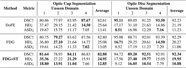 Figure 2 for Domain Generalization with Fourier Transform and Soft Thresholding