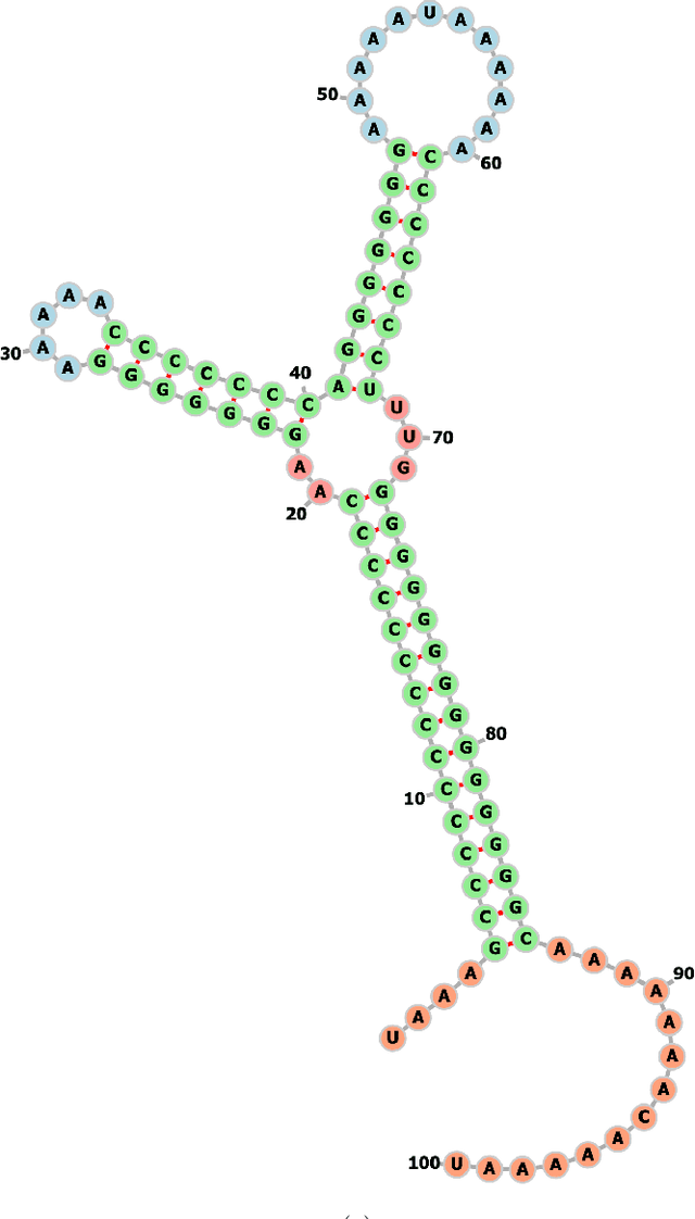 Figure 1 for Multiclass classification utilising an estimated algorithmic probability prior