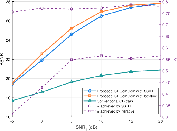 Figure 3 for Channel-Transferable Semantic Communications for Multi-User OFDM-NOMA Systems