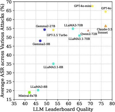 Figure 4 for Agent Security Bench (ASB): Formalizing and Benchmarking Attacks and Defenses in LLM-based Agents