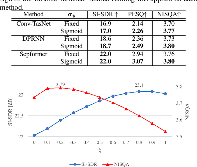 Figure 4 for Diffusion-based Signal Refiner for Speech Separation