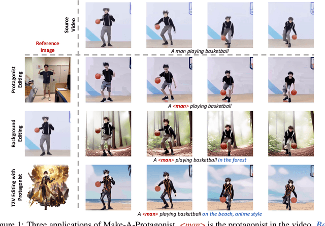 Figure 1 for Make-A-Protagonist: Generic Video Editing with An Ensemble of Experts