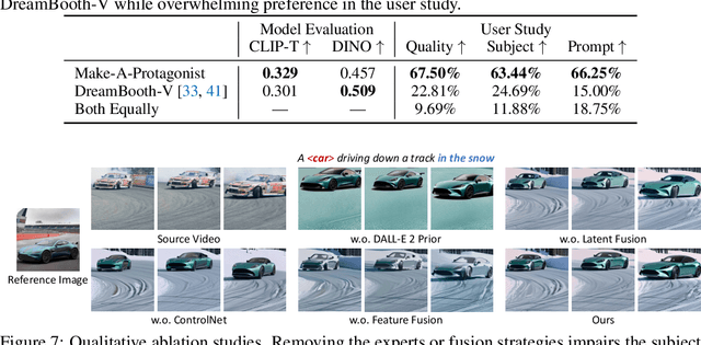 Figure 2 for Make-A-Protagonist: Generic Video Editing with An Ensemble of Experts