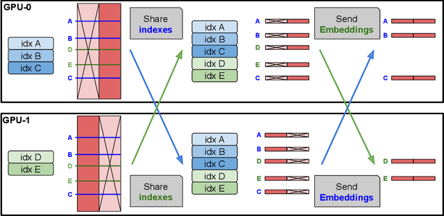 Figure 3 for Memory Layers at Scale