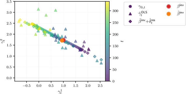 Figure 1 for Invariant Subspace Decomposition