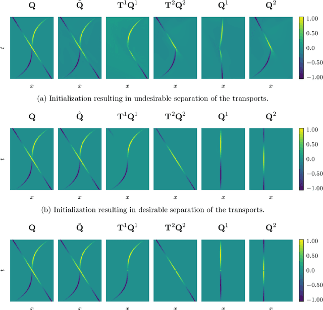 Figure 4 for Automated transport separation using the neural shifted proper orthogonal decomposition