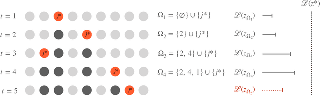 Figure 1 for Bayesian Beta-Bernoulli Process Sparse Coding with Deep Neural Networks