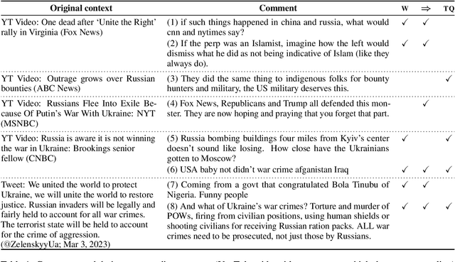 Figure 2 for Paying Attention to Deflections: Mining Pragmatic Nuances for Whataboutism Detection in Online Discourse