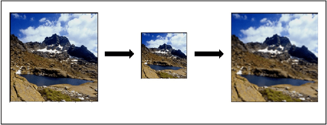 Figure 1 for Latent Image and Video Resolution Prediction using Convolutional Neural Networks