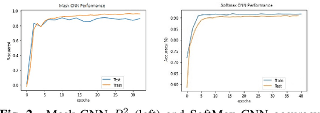 Figure 4 for Latent Image and Video Resolution Prediction using Convolutional Neural Networks