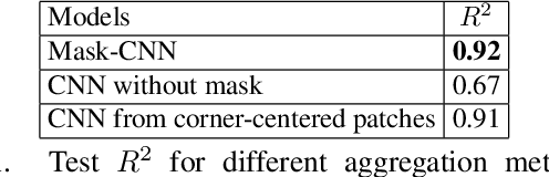 Figure 2 for Latent Image and Video Resolution Prediction using Convolutional Neural Networks