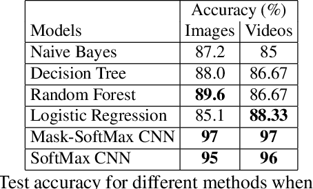 Figure 3 for Latent Image and Video Resolution Prediction using Convolutional Neural Networks