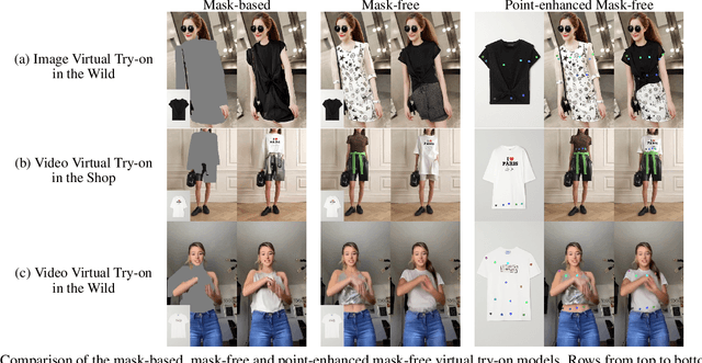 Figure 1 for PEMF-VVTO: Point-Enhanced Video Virtual Try-on via Mask-free Paradigm