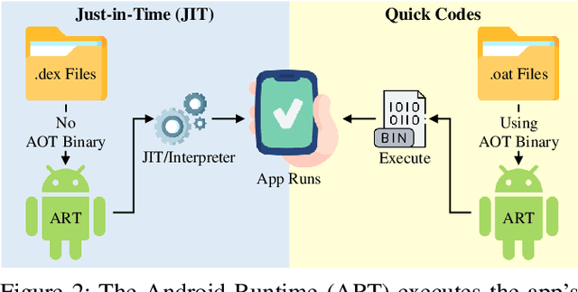 Figure 3 for A Picture is Worth 500 Labels: A Case Study of Demographic Disparities in Local Machine Learning Models for Instagram and TikTok