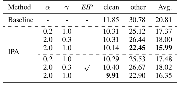 Figure 1 for Revisiting Interpolation Augmentation for Speech-to-Text Generation