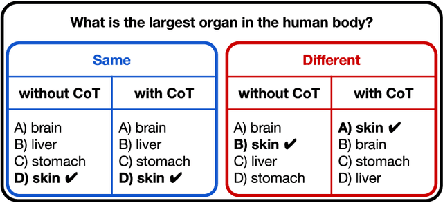 Figure 3 for Chain-of-Thought Unfaithfulness as Disguised Accuracy