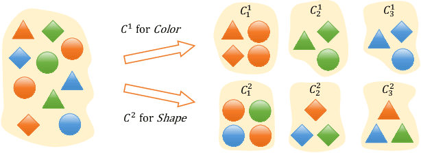 Figure 1 for Dual-disentangled Deep Multiple Clustering
