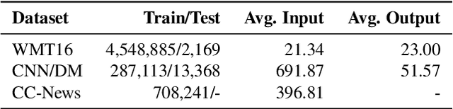 Figure 4 for Two-in-One: A Model Hijacking Attack Against Text Generation Models