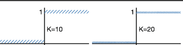 Figure 1 for Injecting Logical Constraints into Neural Networks via Straight-Through Estimators