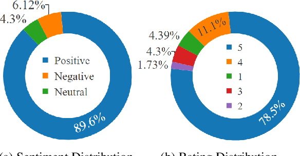 Figure 2 for BanglaBook: A Large-scale Bangla Dataset for Sentiment Analysis from Book Reviews