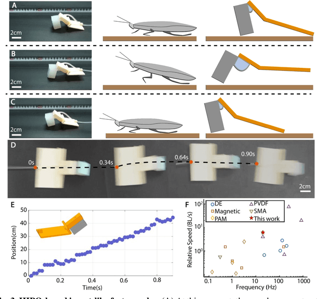 Figure 3 for A High-frequency Pneumatic Oscillator for Soft Robotics