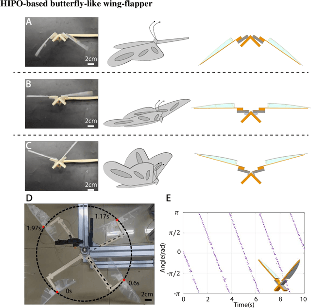 Figure 4 for A High-frequency Pneumatic Oscillator for Soft Robotics