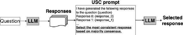 Figure 1 for Universal Self-Consistency for Large Language Model Generation