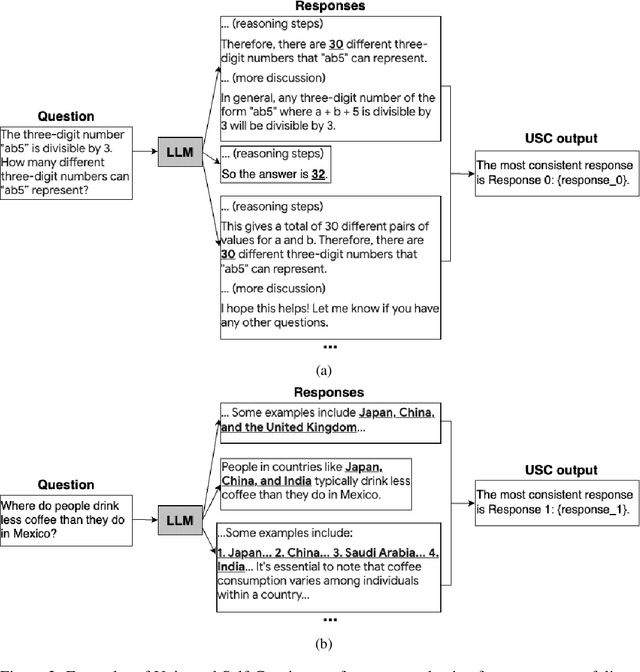 Figure 3 for Universal Self-Consistency for Large Language Model Generation