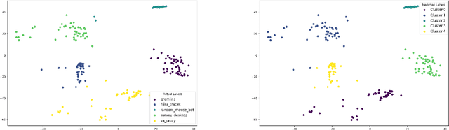 Figure 4 for In-Application Defense Against Evasive Web Scans through Behavioral Analysis