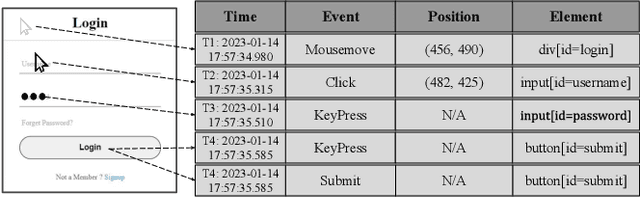 Figure 1 for In-Application Defense Against Evasive Web Scans through Behavioral Analysis