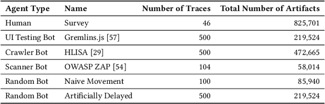 Figure 2 for In-Application Defense Against Evasive Web Scans through Behavioral Analysis