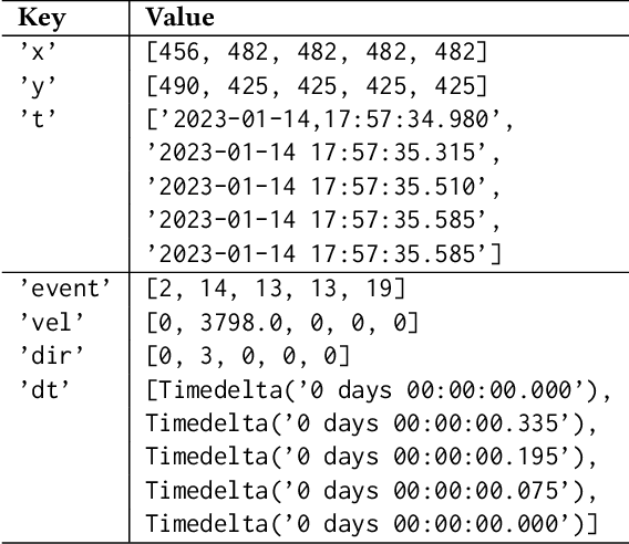 Figure 3 for In-Application Defense Against Evasive Web Scans through Behavioral Analysis