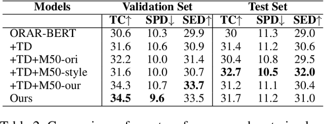 Figure 4 for VLN-Video: Utilizing Driving Videos for Outdoor Vision-and-Language Navigation